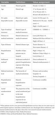 Analysis of the current status and influencing factors of cross-regional hospitalization services utilization by basic medical insurance participants in China − taking a central province as an example